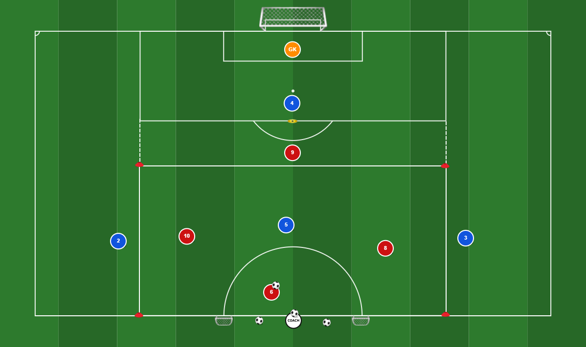 Central Rondo & Penetrating Through The Middle