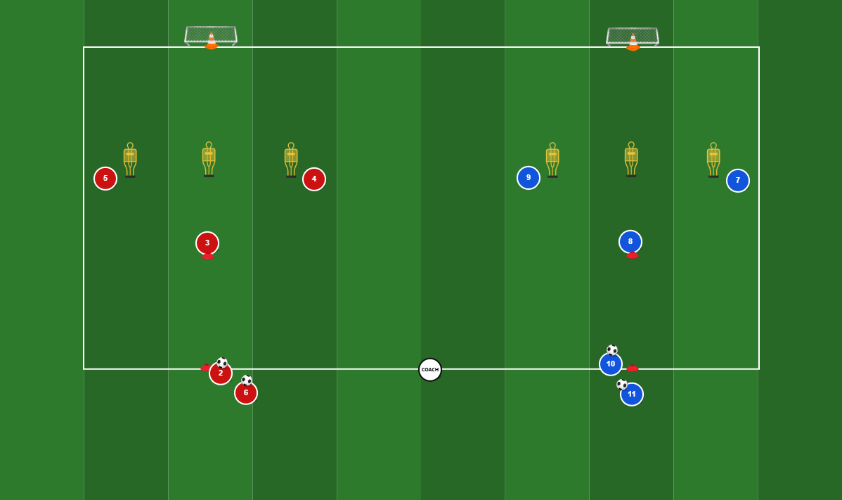 Combination Play 3rd Man & Finishing